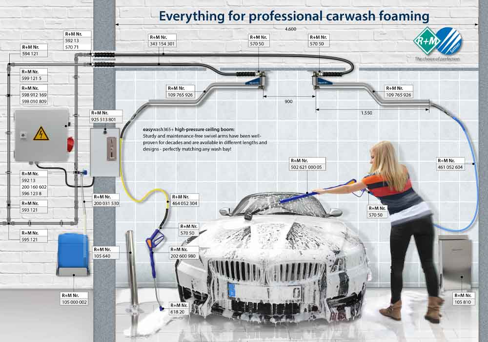 Car-wash-ceillng-boom-ติดเพดาน